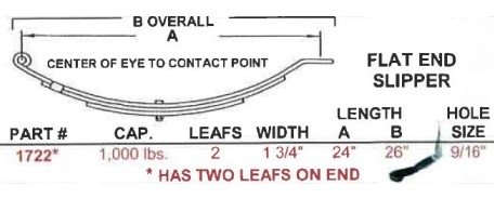 24" Flat Slipper Leaf Spring - 2 Leaf (1000 lbs per spring)